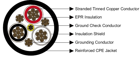 Type SHD-CGC Three-Conductor Portable Power Cable 5kV